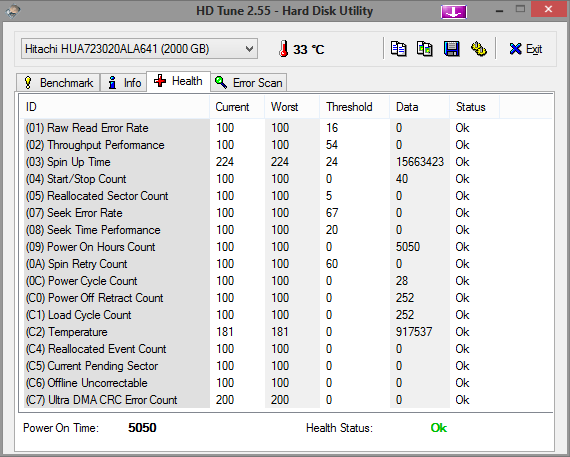 Dysk HDD Hitachi HUA723020ALA641 2TB 20170417