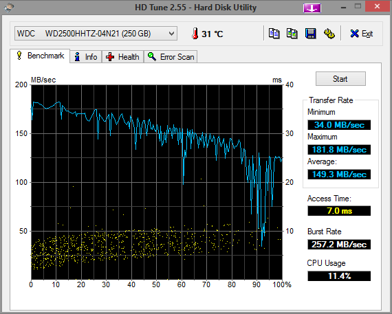 Dysk HDD WD Raptor 250GB 10000RPM