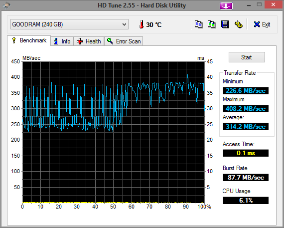 Dysk SSD GOODRAM Iridium PRO 240GB