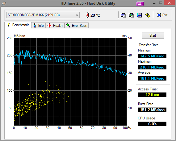 Seagate ST3000DM001 vs ST3000DM008  201702